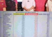 Hasi Real Count Ardito-Koheri 64.01% Dipastikan Memenangkan Pilkada Lamteng